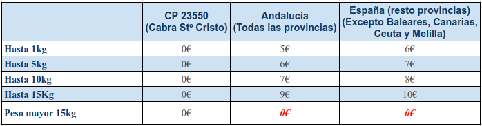 Gastos de envío